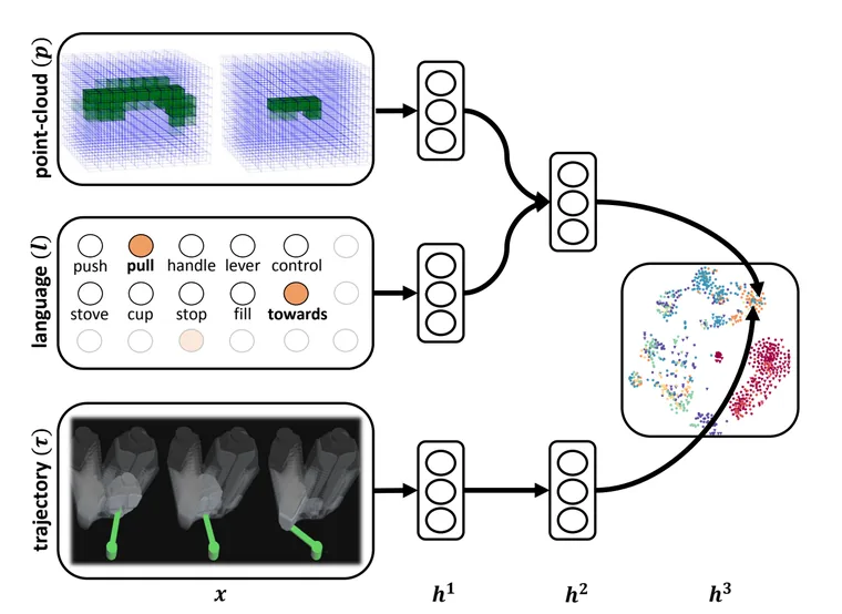 Figure 1 of the paper