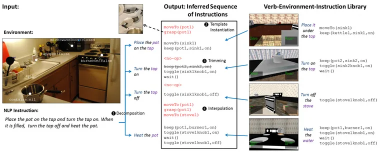 Figure 1 of the paper